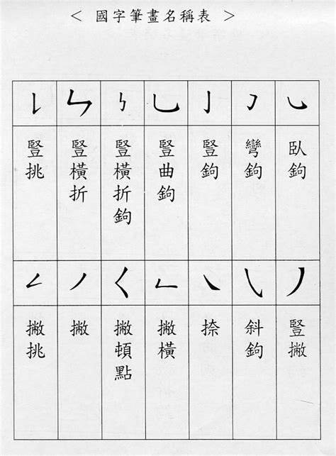 13畫的字|總畫數13畫的國字一覽